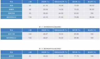 2020北京大学录取分数线